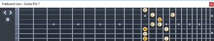 GuitarPro7 - A minor-diminished arpeggio: 7Am5Am3 box shape at 12