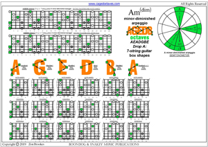 Drop A 7-string guitar: A minor-diminished arpeggio box shapes pdf