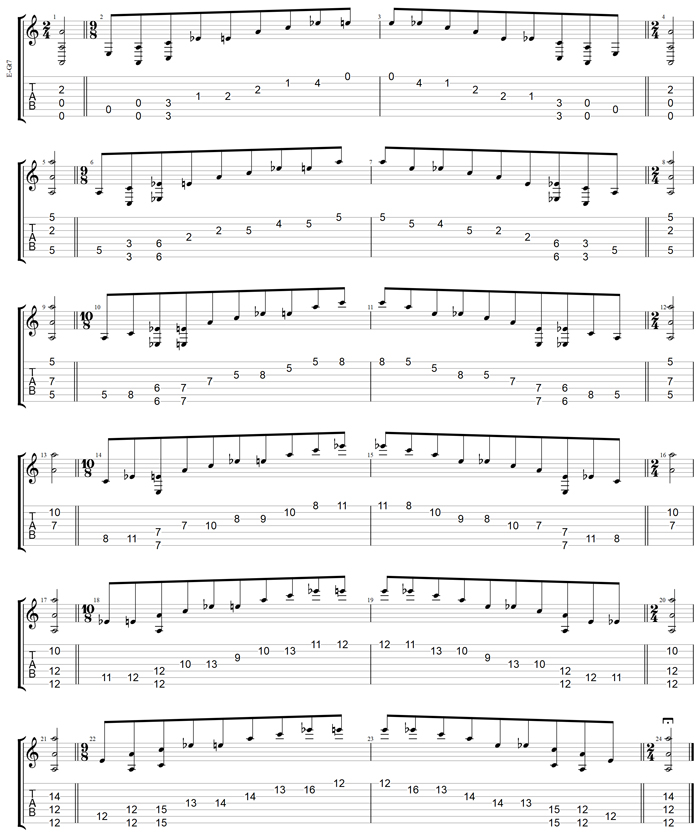 A minor-diminished arpeggio Drop A: 7-string guitar box shapes TAB