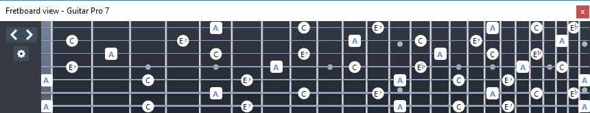 GuitarPro7: A diminished arpeggio