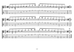 Drop A 7-string guitar: A minor-diminished arpeggio box shapes TAB pdf