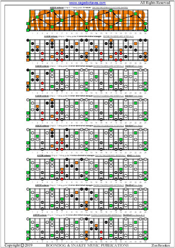 AGEDB octaves (Drop A: 7-string guitar) fingerboard A minor-diminished arpeggio notes pdf