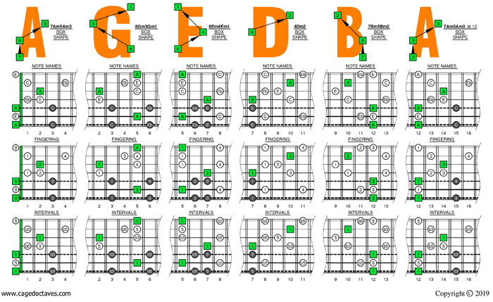 Drop A: 7 string guitar - A minor-diminished arpeggio box shapes