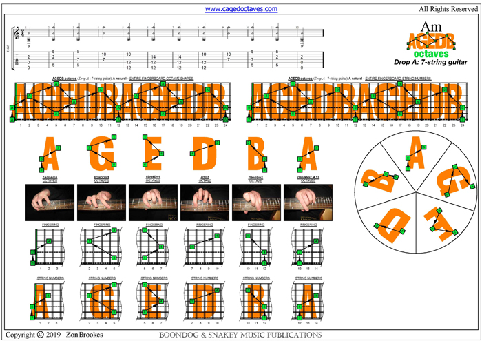 AGEDB octaves (7-string Drop A) : A natural octave shapes