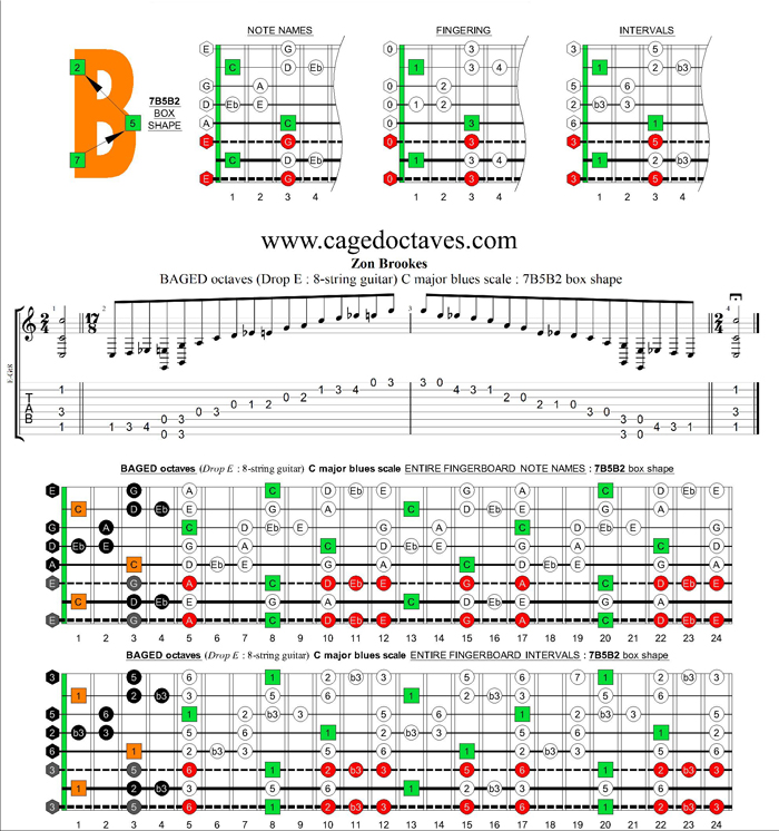 BAGED octaves (8-string guitar : Drop E) C major blues scale : 7B5B2 box shape