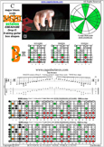 BAGED octaves (8-string: Drop E) C major blues scale : 7B5B2 box shape pdf