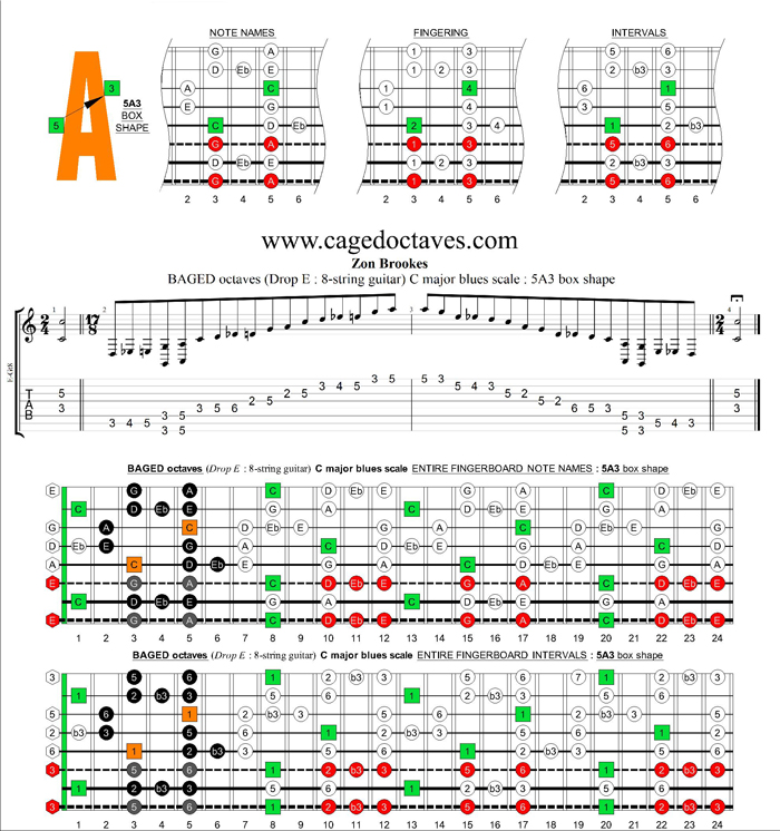 BAGED octaves (8-string guitar : Drop E) C major blues scale : 5A3 box shape