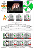 BAGED octaves (8-string: Drop E) C major blues scale : 5A3 box shape pdf