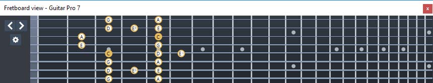 GuitarPro7 (8 string guitar : Drop E) C major blues scale : 7B5B2 box shape