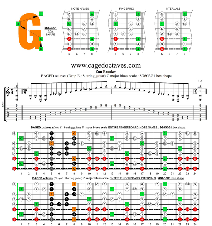 BAGED octaves (8-string guitar : Drop E) C major blues scale : 8G6G3G1 box shape