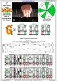 BAGED octaves (8-string: Drop E) C major blues scale : 8G6G3G1 box shape pdf