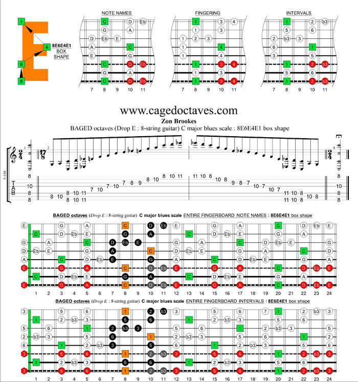 BAGED octaves (8-string guitar : Drop E) C major blues scale : 8E6E4E1 box shape