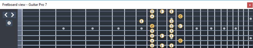 GuitarPro7 (8 string guitar : Drop E) C major blues scale : 7B5B2 box shape