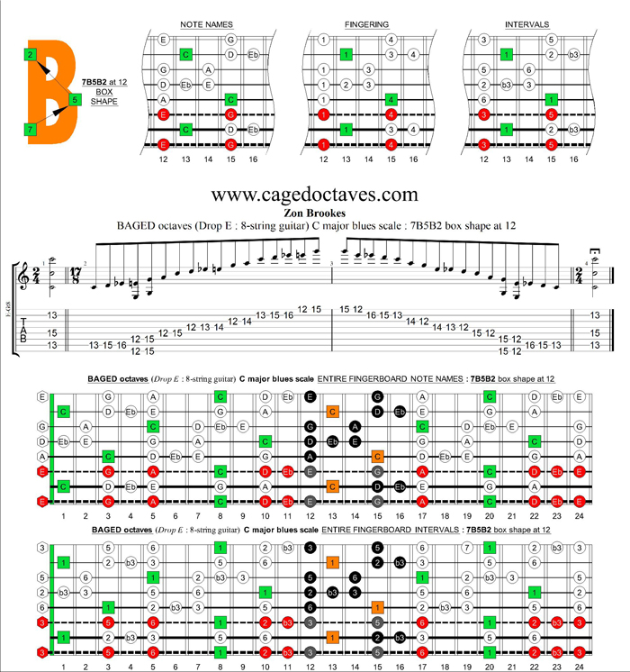 BAGED octaves (8-string guitar : Drop E) C major blues scale : 7B5B2 box shape at 12