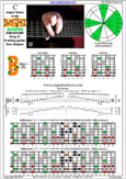 BAGED octaves (8-string: Drop E) C major blues scale : 7B5B2 box shape at 12 pdf