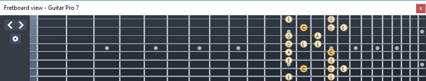 GuitarPro7 (8 string guitar : Drop E) C major blues scale : 7B5B2 box shape at 12