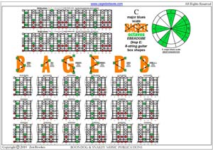 C major blues scale (8-string guitar: Drop E) box shapes pdf