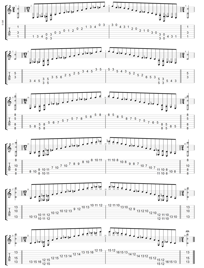 C major blues scale (8-string guitar: Drop E) box shapes TAB
