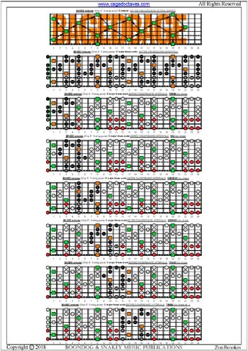 BAGED octaves (8-string guitar: Drop E) fingerboard C major blues scale intervals pdf