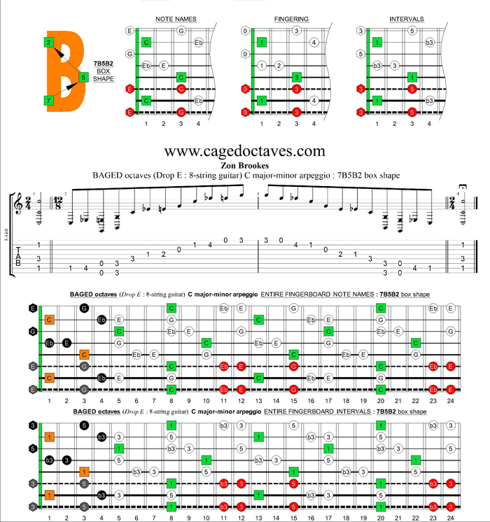 BAGED octaves (8-string guitar : Drop E) C major-minor arpeggio : 7B5B2 box shape