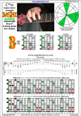 BAGED octaves (8-string: Drop E) C major-minor arpeggio : 7B5B2 box shape pdf