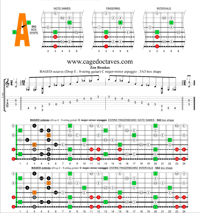 BAGED octaves (8-string guitar : Drop E) C major-minor arpeggio : 5A3 box shape
