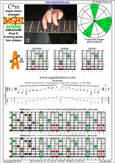 BAGED octaves (8-string: Drop E) C major-minor arpeggio : 5A3 box shape pdf