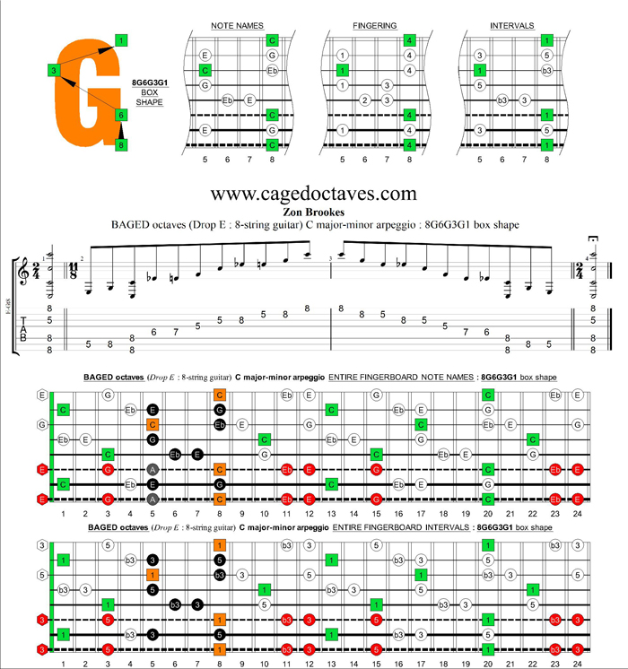 BAGED octaves (8-string guitar : Drop E) C major-minor arpeggio : 8G6G3G1 box shape