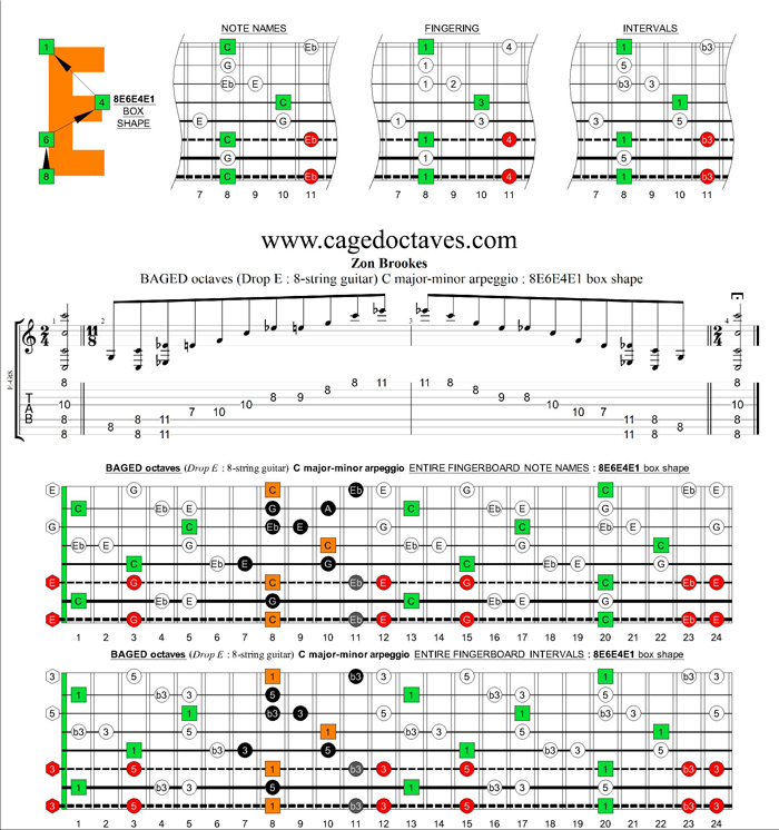 BAGED octaves (8-string guitar : Drop E) C major-minor arpeggio : 8E6E4E1 box shape