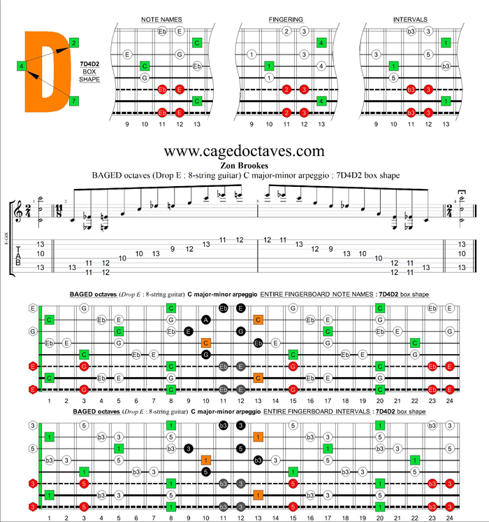 BAGED octaves (8-string guitar : Drop E) C major-minor arpeggio : 7D4D2 box shape