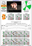 BAGED octaves (8-string: Drop E) C major-minor arpeggio : 7D4D2 box shape pdf