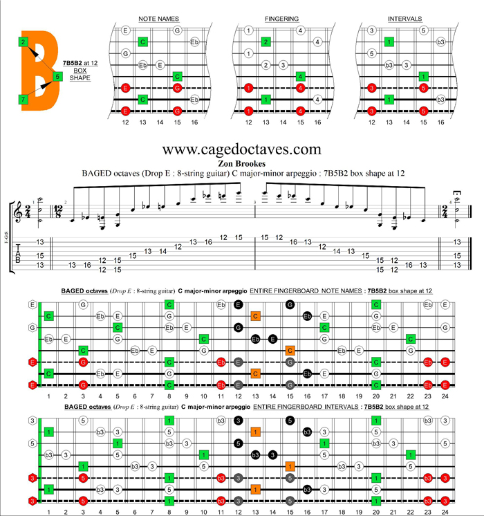 BAGED octaves (8-string guitar : Drop E) C major-minor arpeggio : 8G6G3G1 box shape at 12