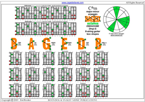 C major-minor arpeggio (8-string guitar: Drop E) box shapes pdf