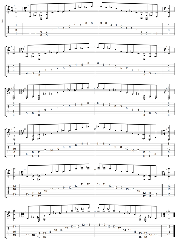 C major-minor arpeggio (8-string guitar: Drop E) box shapes TAB