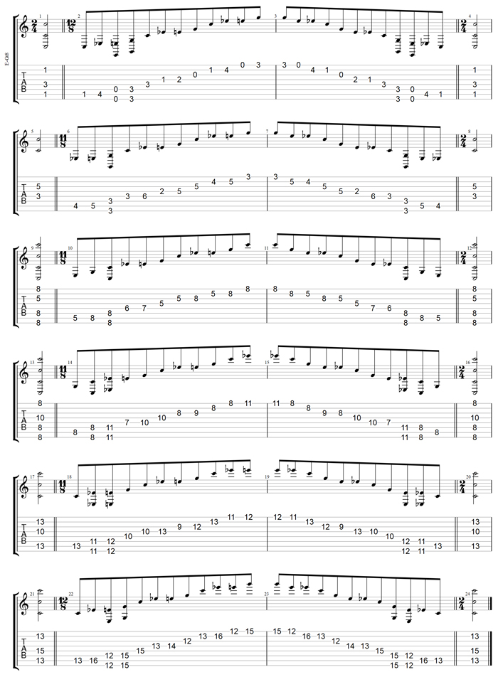 C major-minor arpeggio (8-string guitar: Drop E) box shapes TAB