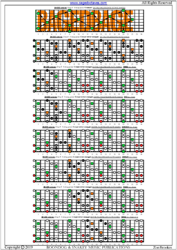 BAGED octaves (8-string guitar: Drop E) fingerboard C major-minor arpeggio notes pdf