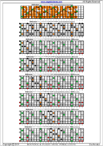 BAGED octaves (8-string guitar: Drop E) fingerboard C major-minor arpeggio intervals pdf