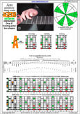 AGEDB octaves (8-string guitar: Drop E) A pentatonic minor scale : 5Am3 box shape pdf