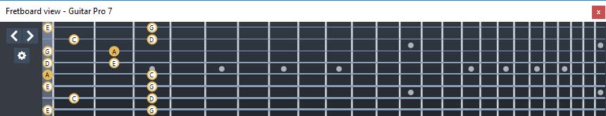 GuitarPro7 (8 string guitar : Drop E) A pentatonic minor scale : 5Am3 box shape