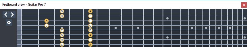 GuitarPro7 (8 string guitar : Drop E) A pentatonic minor scale : 8Gm6Gm3Gm1 box shape