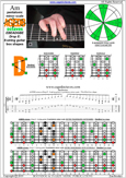 AGEDB octaves (8-string guitar: Drop E) A pentatonic minor scale : 7Dm4Dm2 box shape pdf