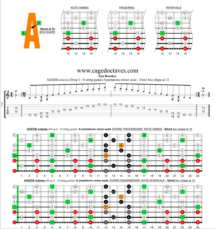 AGEDC octaves (8-string guitar : Drop E) A pentatonic minor scale : 5Am3 box shape at 12