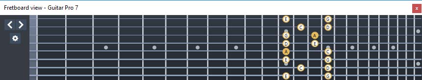 GuitarPro7 (8 string guitar : Drop E) A pentatonic minor scale : 5Am3 box shape at 12