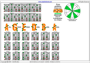 A pentatonic minor scale (8-string guitar: Drop E) box shapes pdf