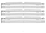 A pentatonic minor scale (8-string guitar: Drop E) box shapes TAB pdf