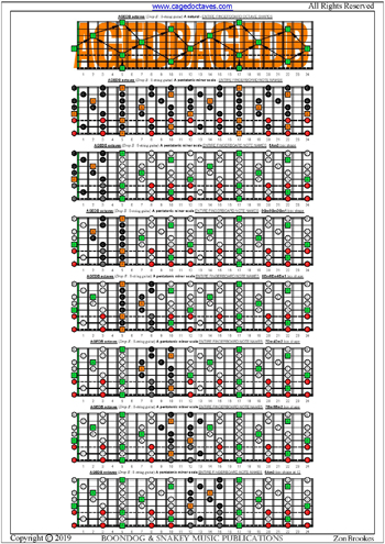 AGEDB octaves (8-string guitar: Drop E) fingerboard A pentatonic minor scale notes pdf