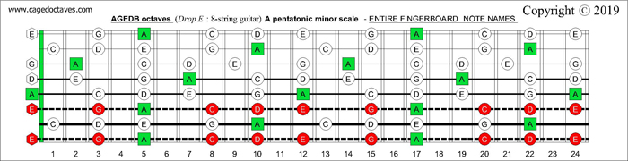 AGEDB octaves fingerboard A pentatonic minor scale notes