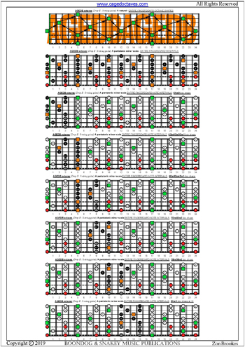 AGEDB octaves (8-string guitar: Drop E) fingerboard A pentatonic minor scale intervals pdf