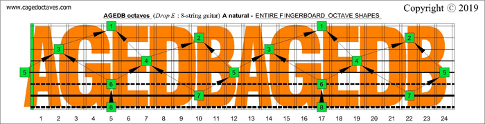 AGEDB octaves: A natural fingerboard