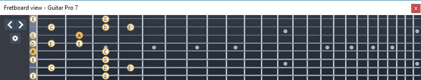 GuitarPro7 (8 string guitar : Drop E) A minor blues scale : 5Am3 box shape